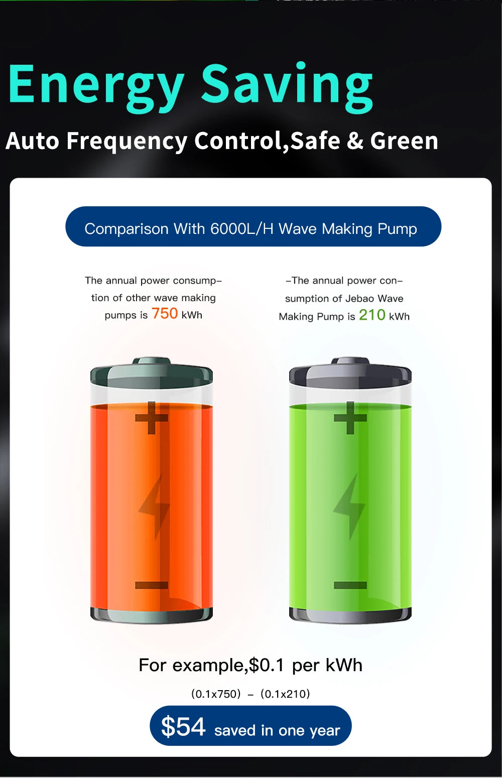 Jebao Jecod New EOW Aquarium Wave Maker Water Pump Filter 12V 24V Fountain Pump Fish Tank WIFI Ultra Quiet Frequency Smart Pump